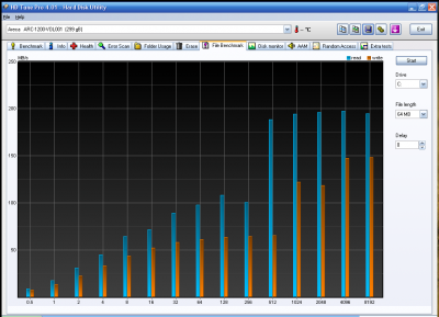 HDTune_File_Benchmark_Areca___ARC-1200-VOL001_.png