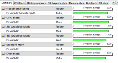 Това е на домашния i3 3.3 / 8G 1333 / SSD